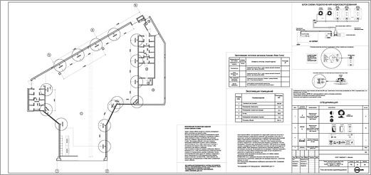 План аудио-видео оборудования магазина. Схема подключения аудио-видео оборудования